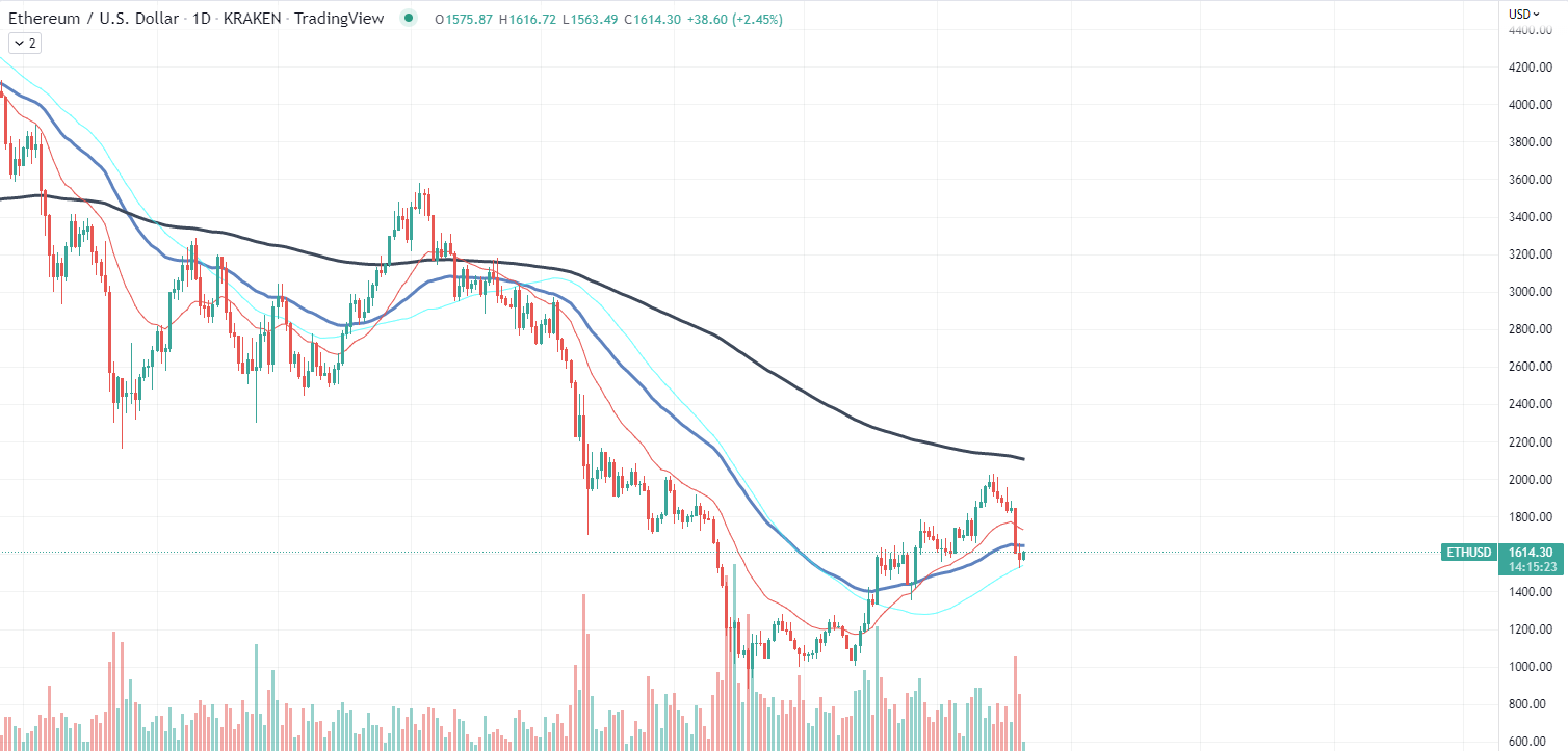 Ethereum Data