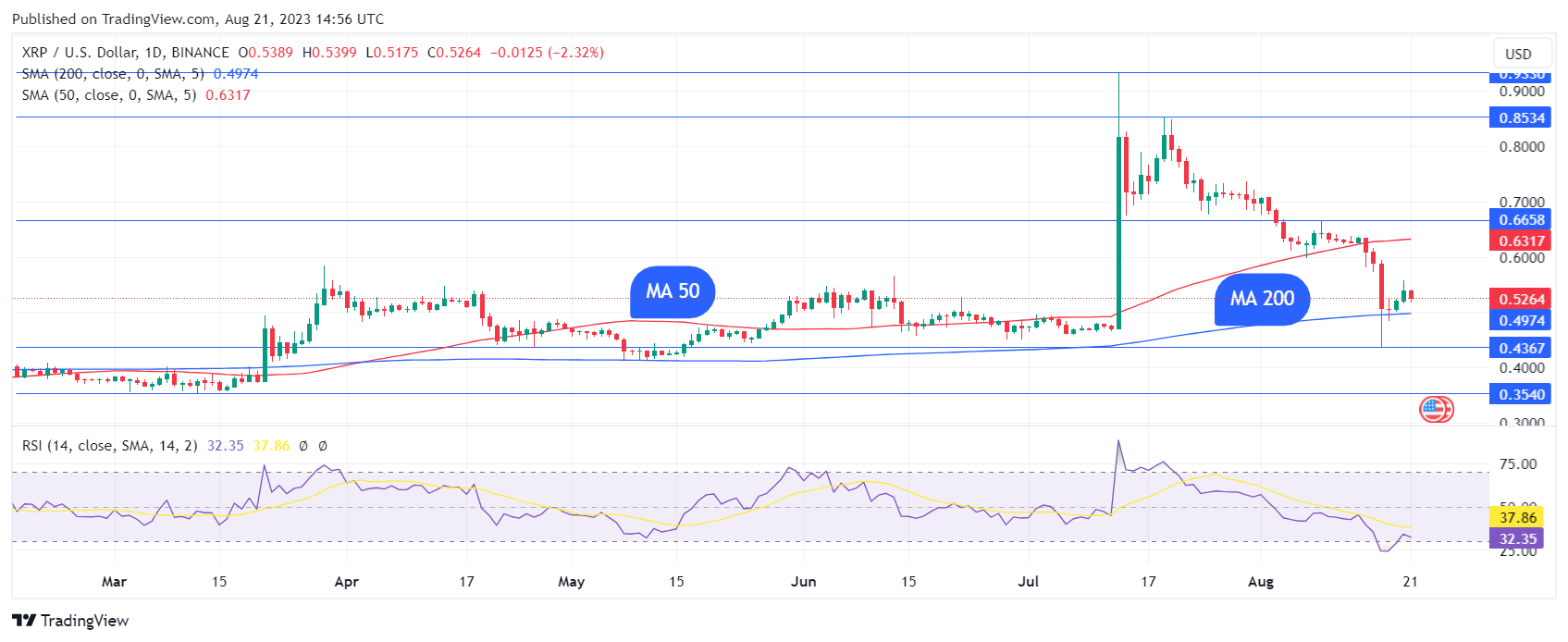 Tradingview