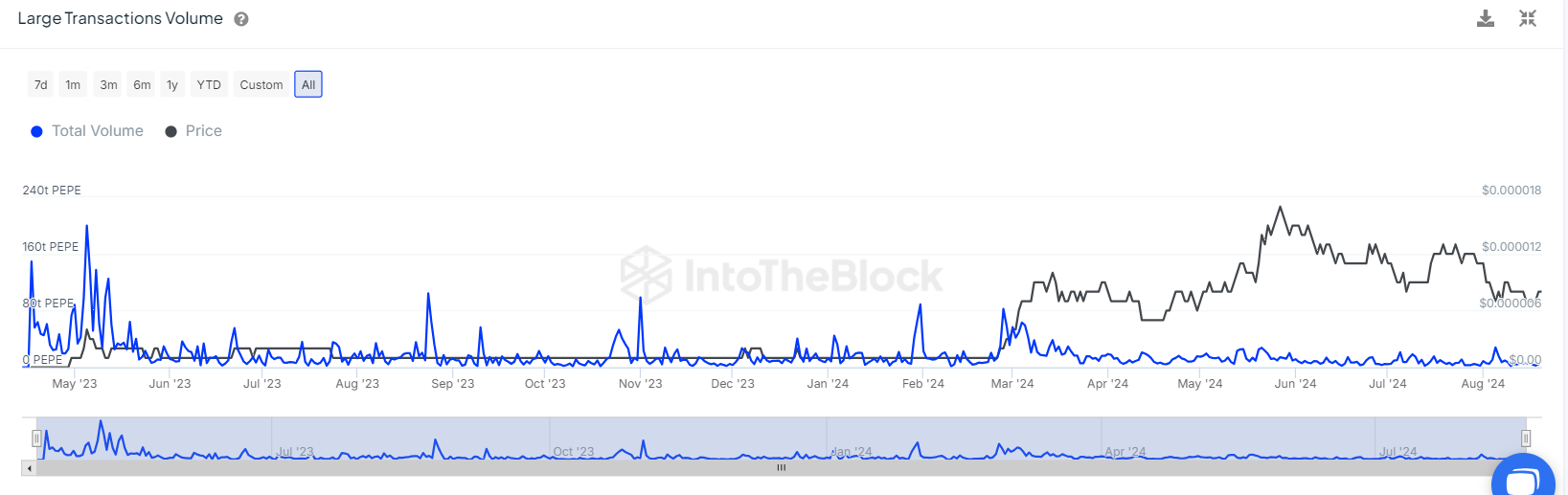 IntoTheBlock