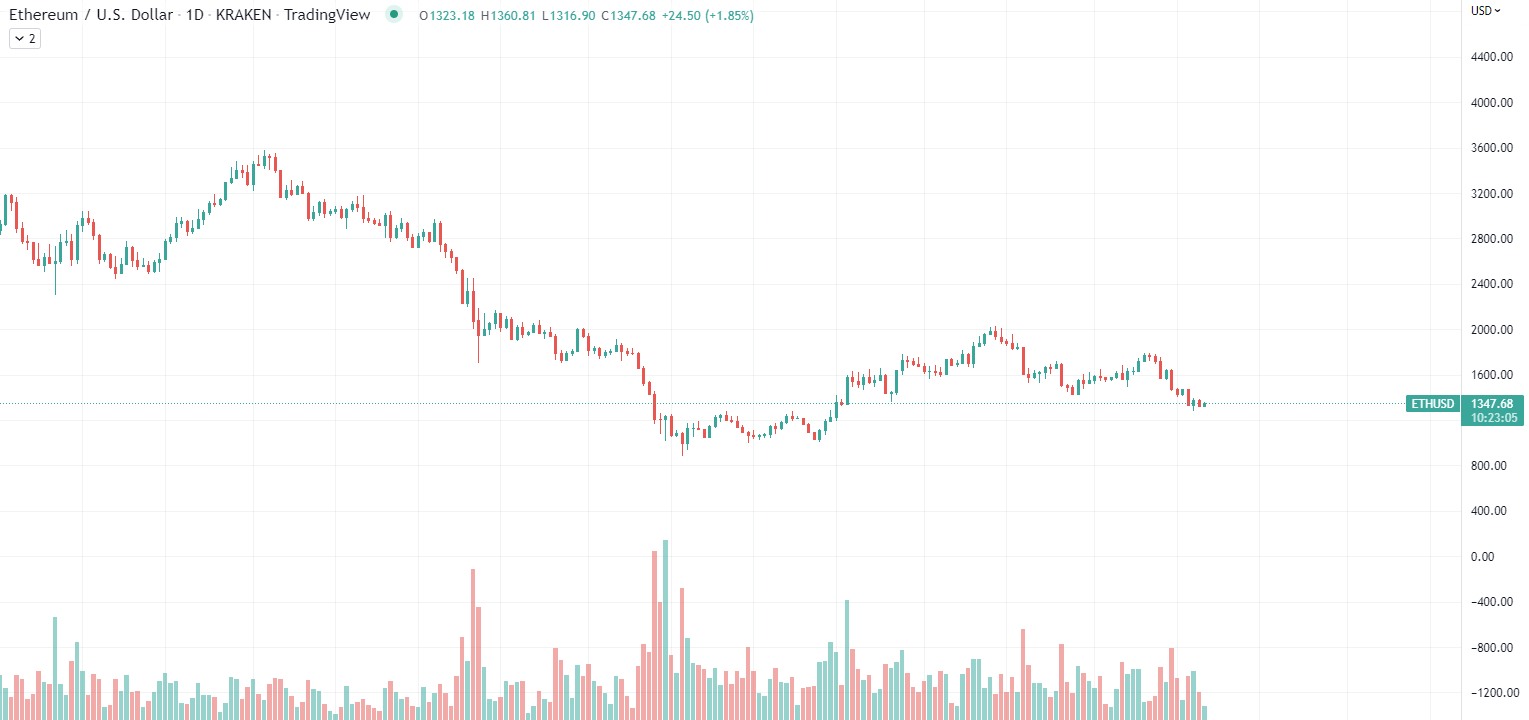 Tsart ng Ethereum