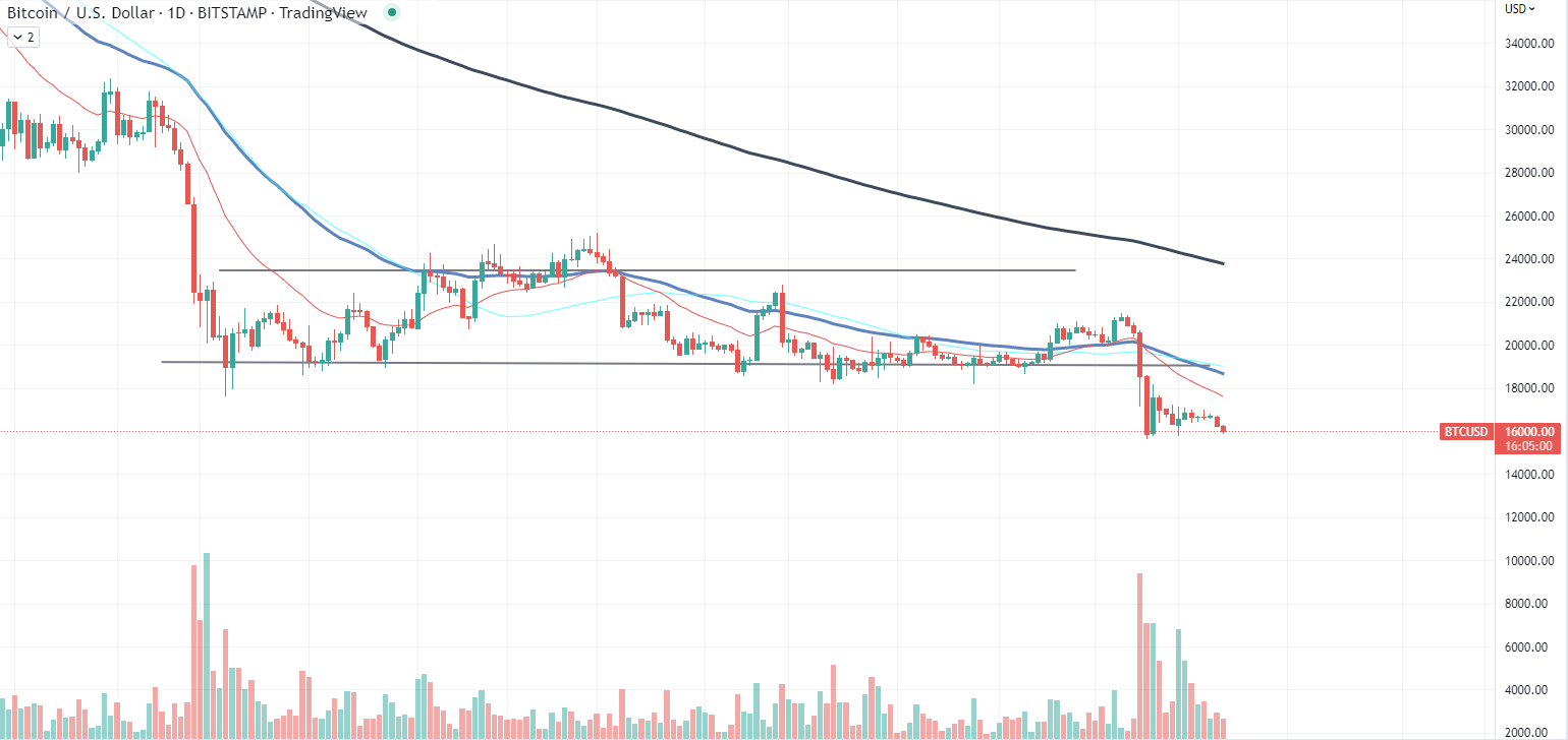 نمودار بیت کوین