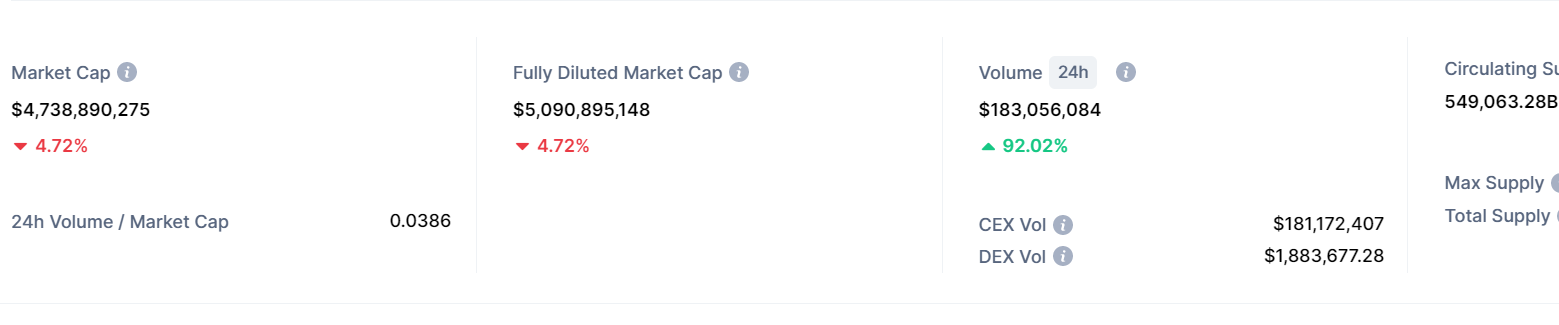 CoinMarketCap