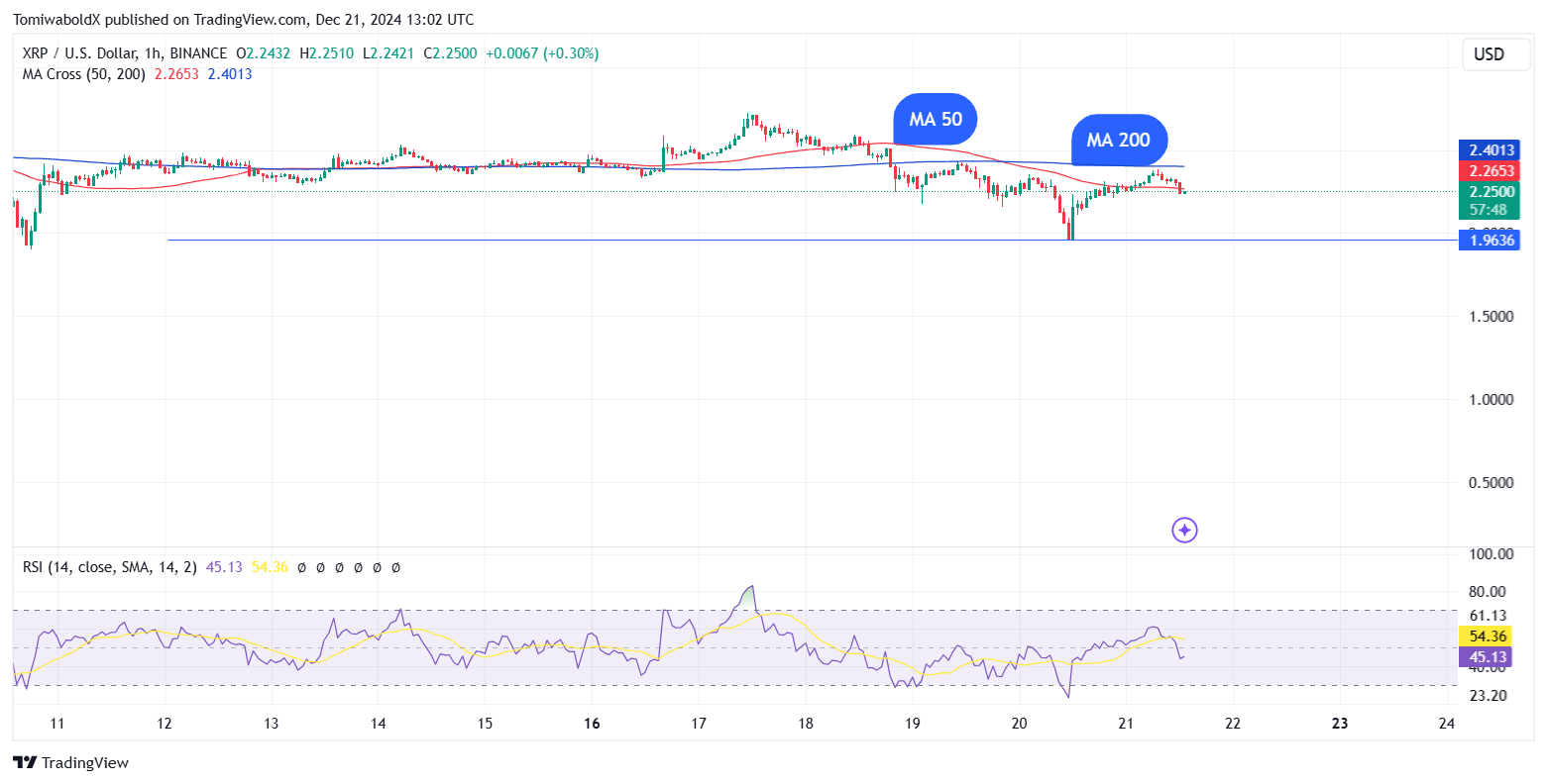 TradingView