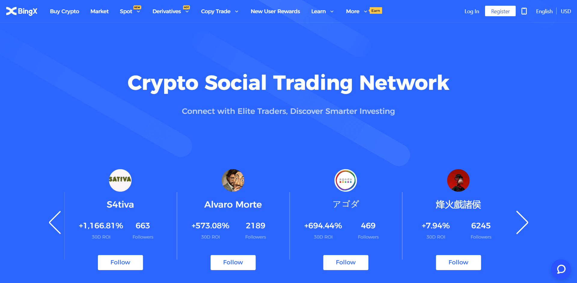 BingX wprowadza futures grid trading