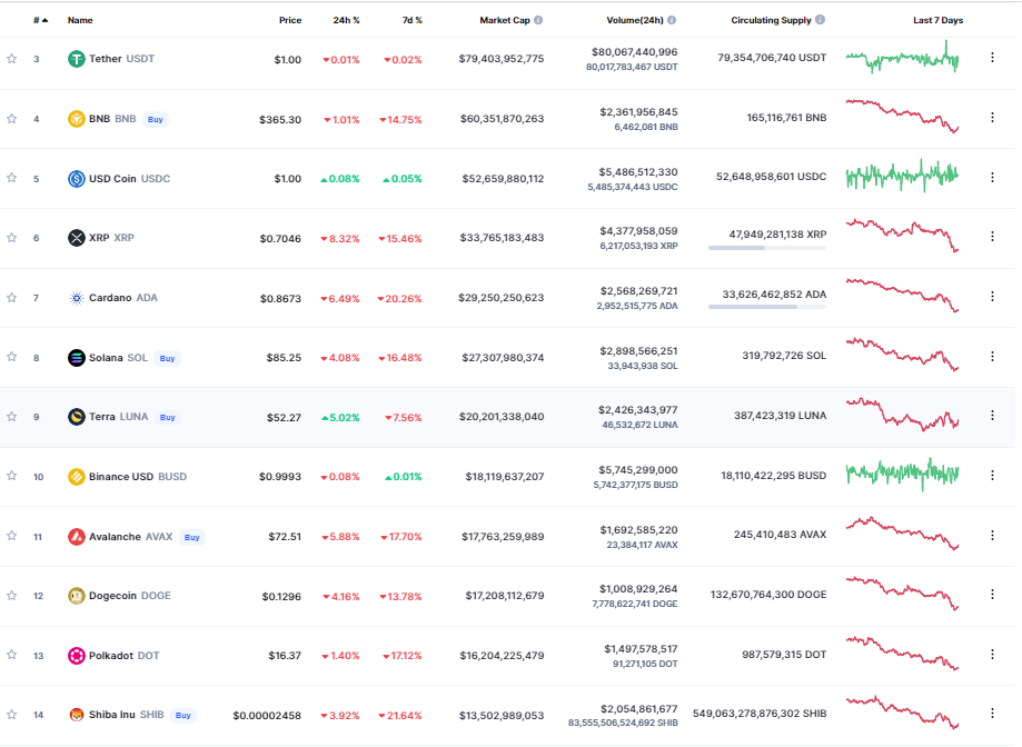 CoinMarketCap