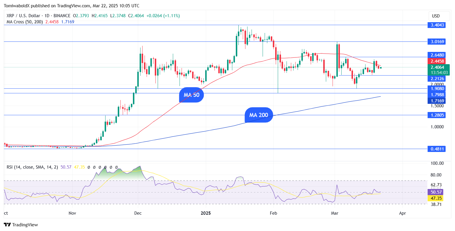 TradingView