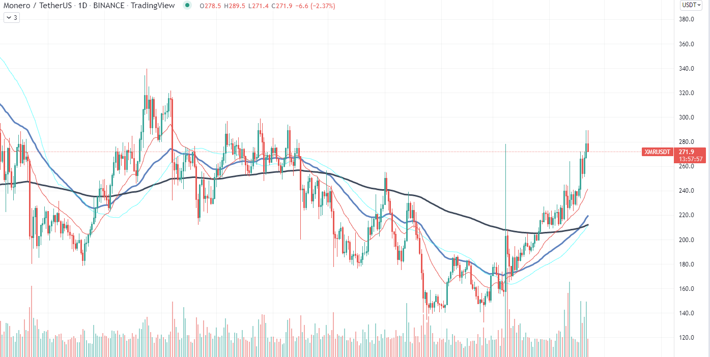 XMR Price