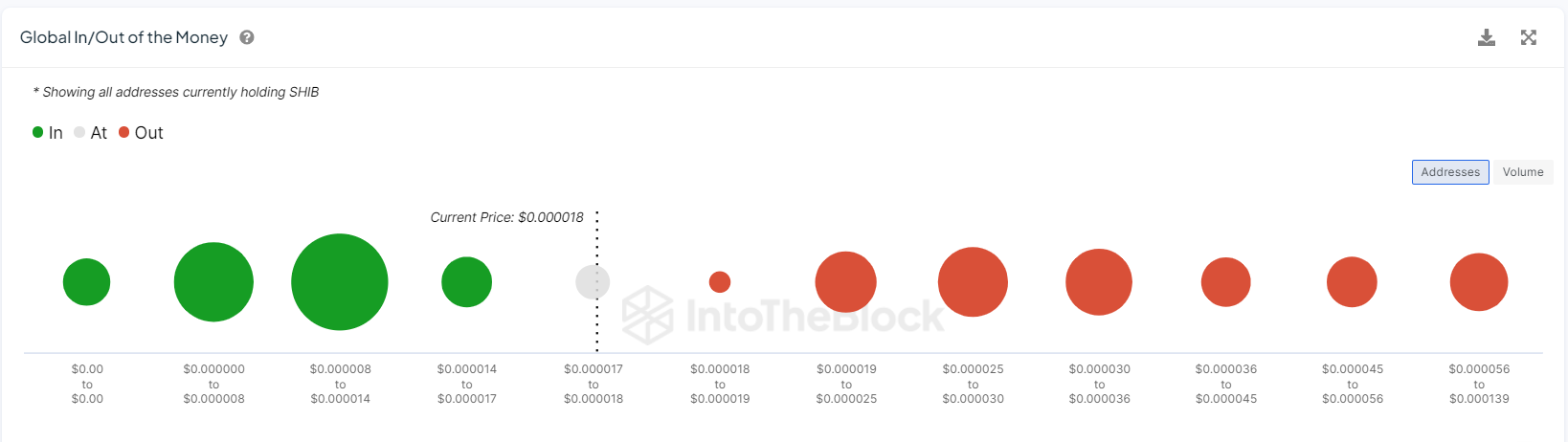 Shiba Inu Nears Pivotal Moment With 416 Trillion SHIB Ahead