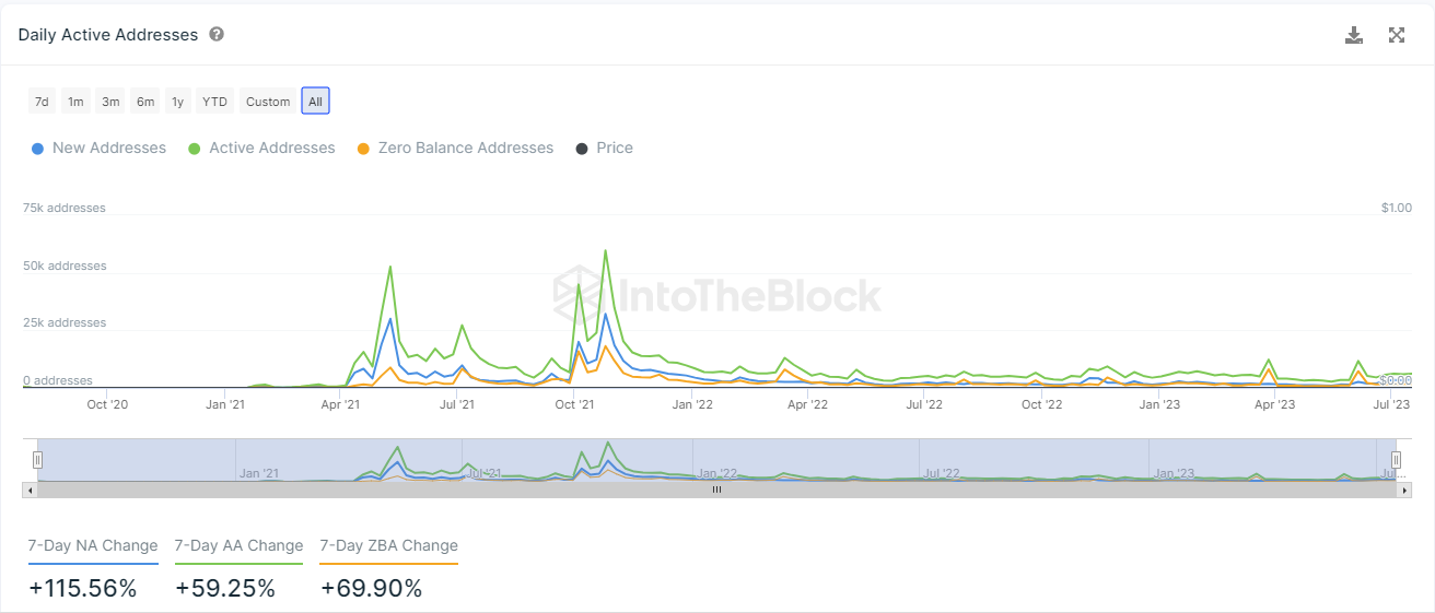 IntoTheBlock