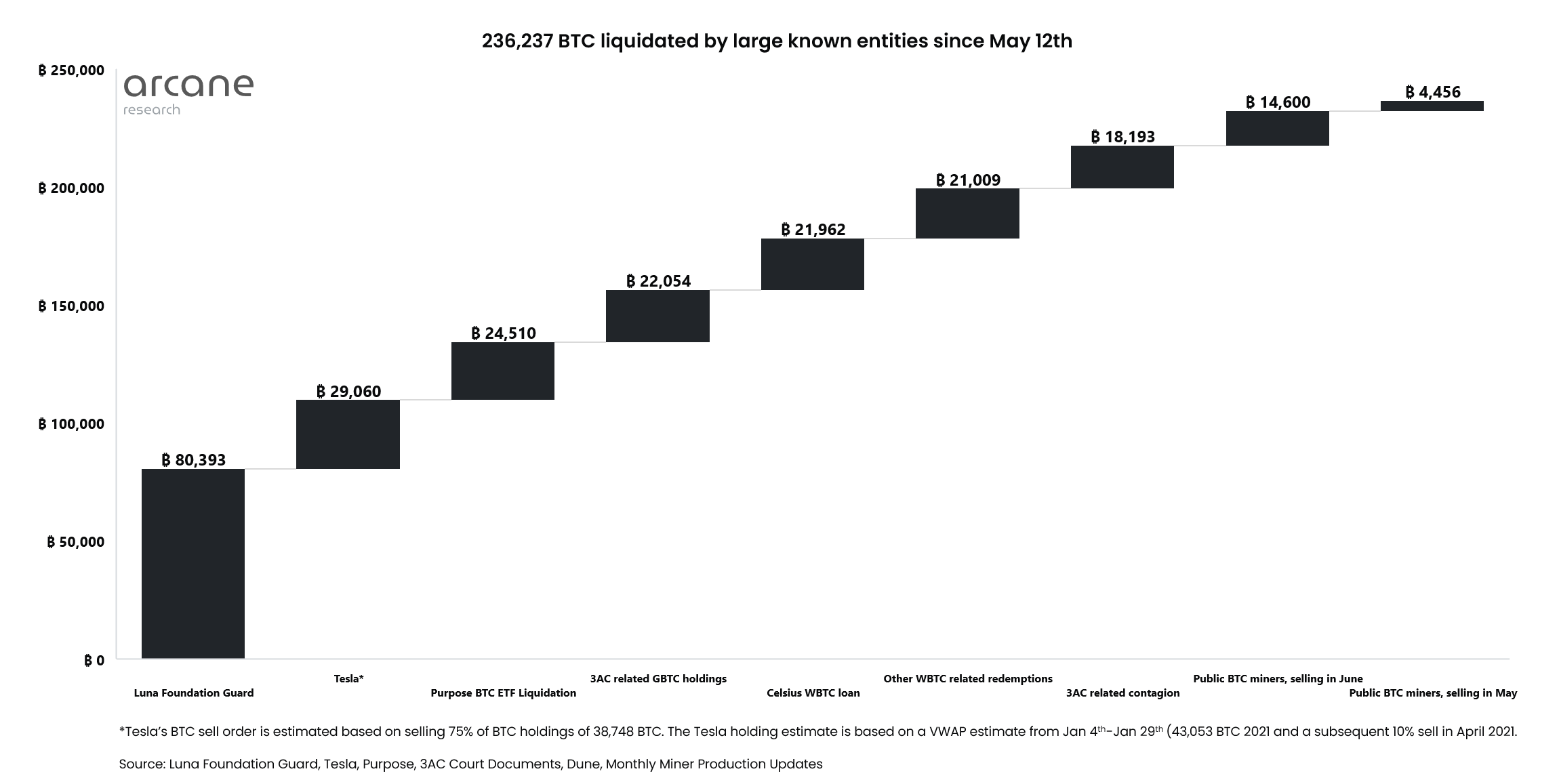 ຕາຕະລາງ Bitcoin