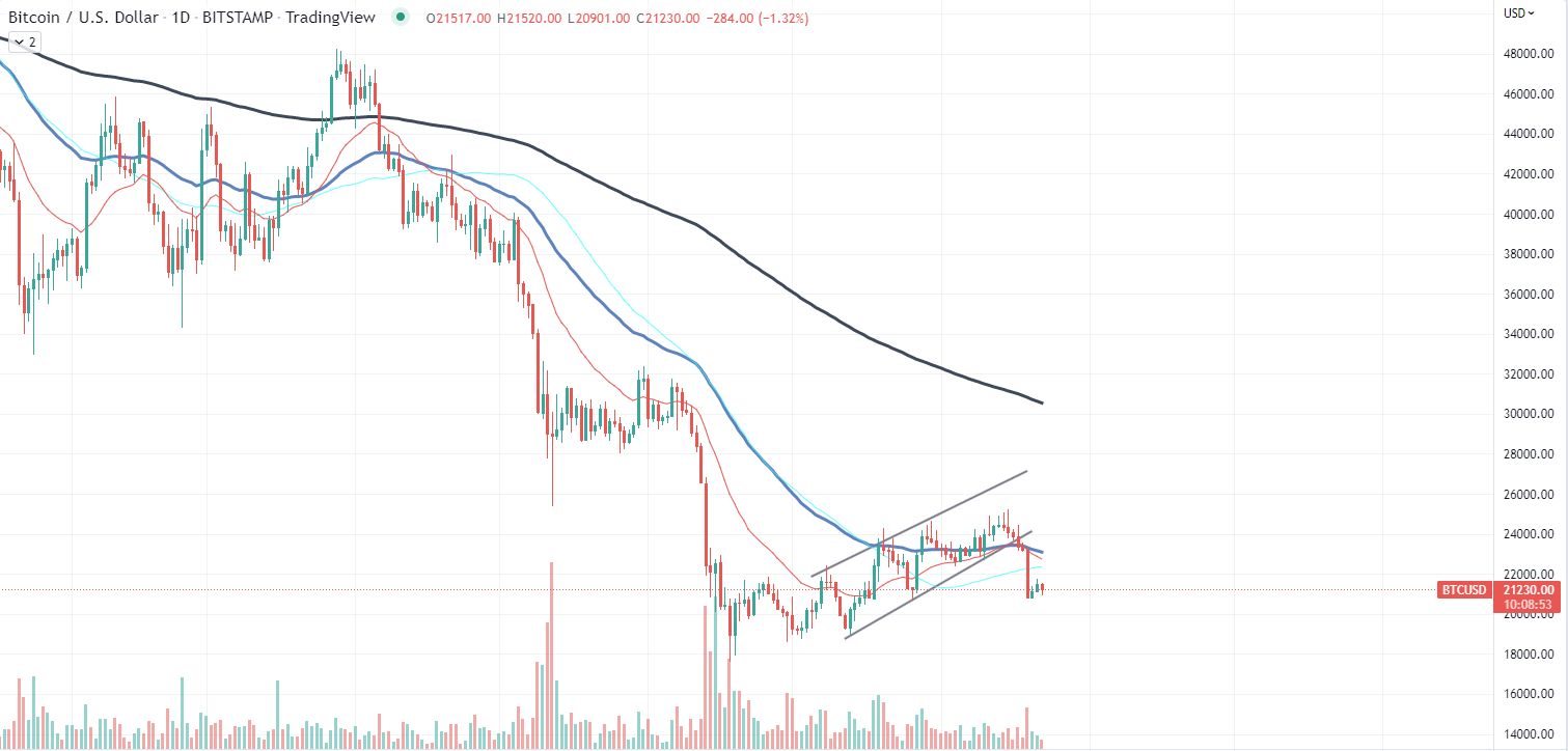 Bitcoin Chart