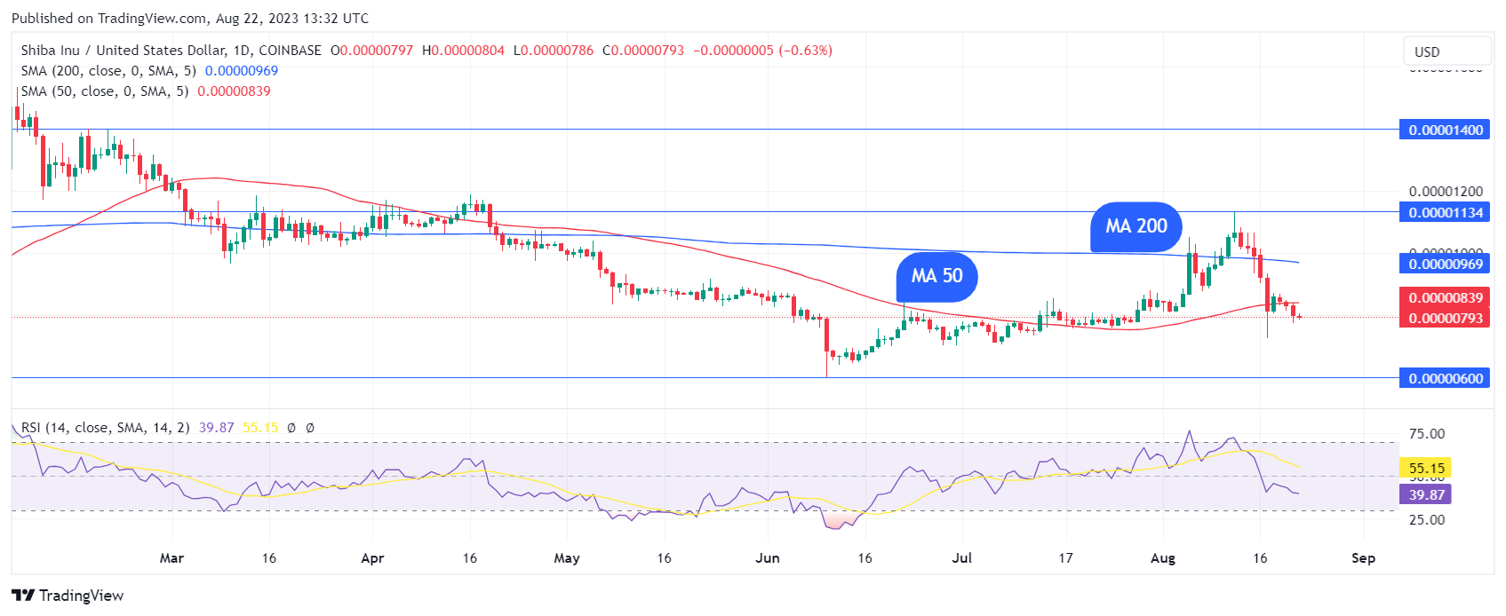 TradingView