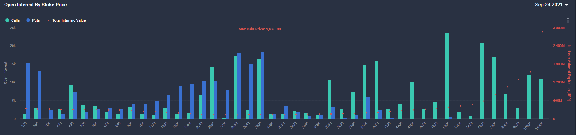 Ethereum Options