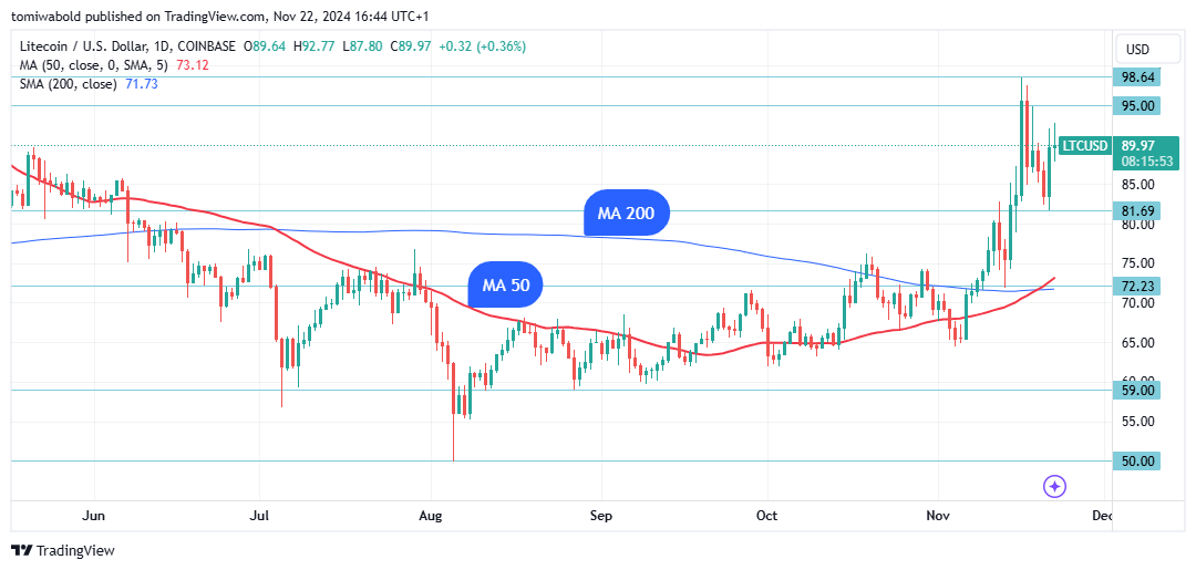  TradingView