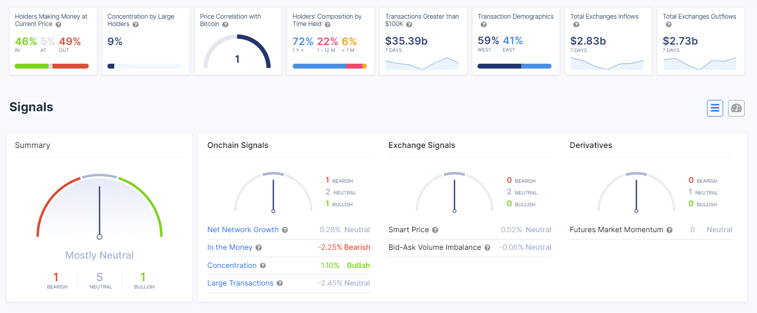 BCH მონაცემები