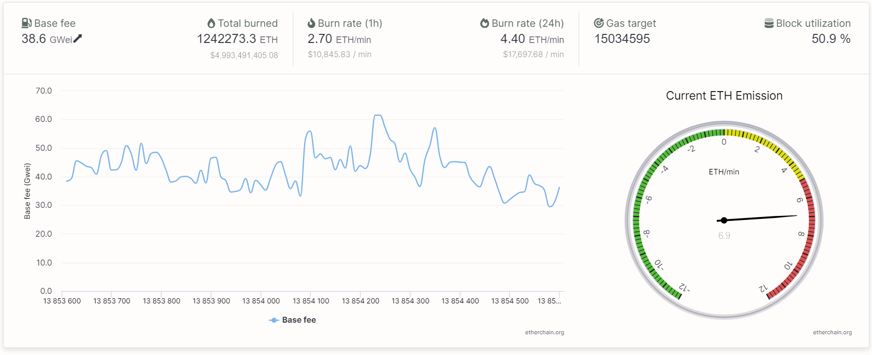 Etherchain Data