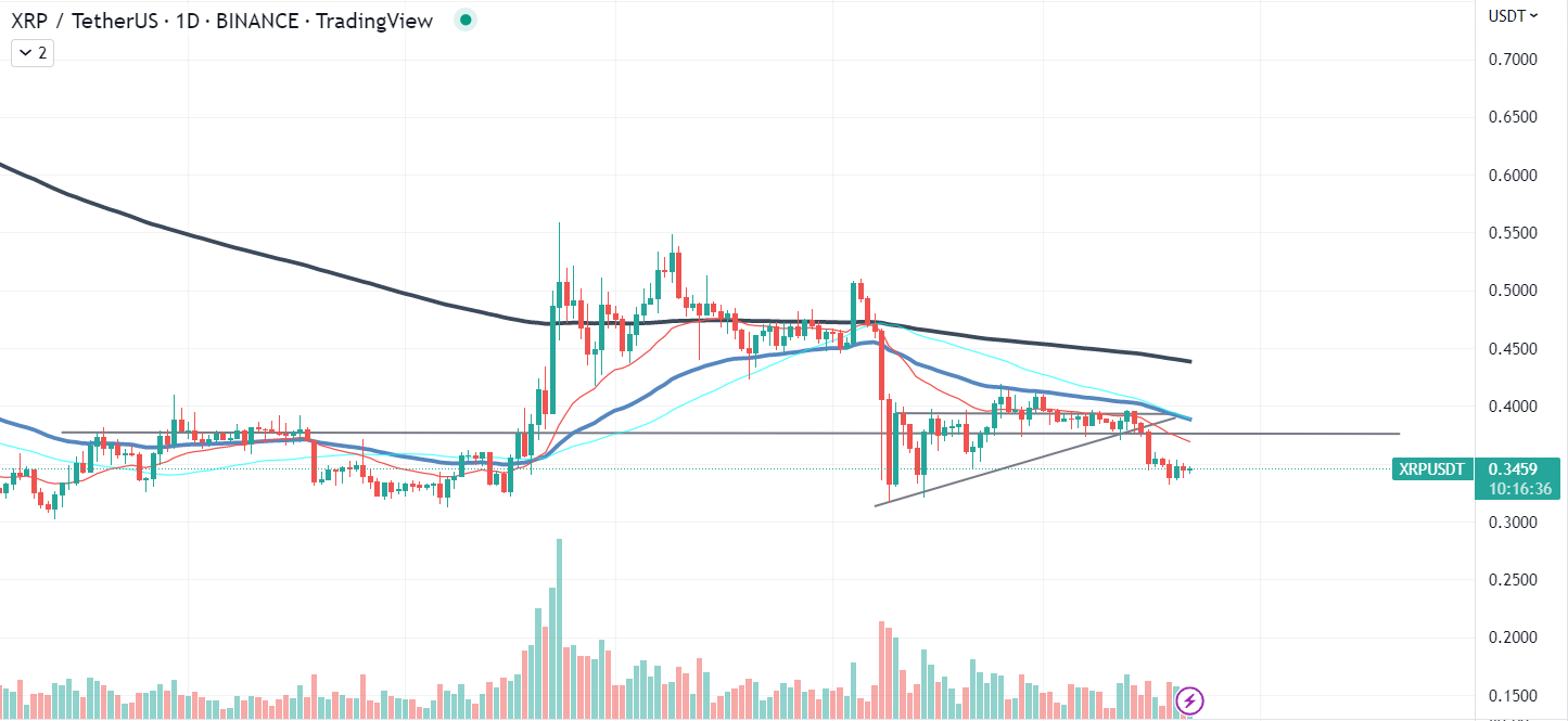 XRP диаграм