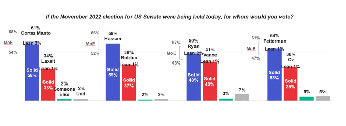 Senate