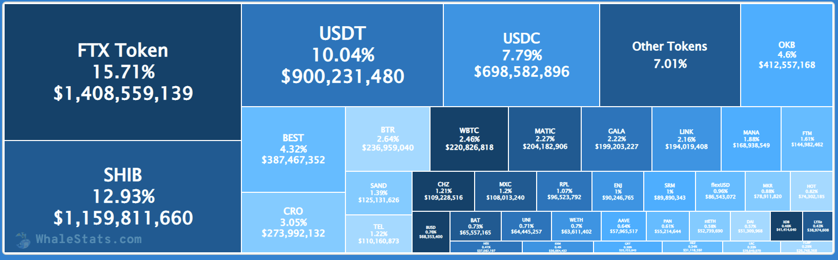 Дані WhaleStats