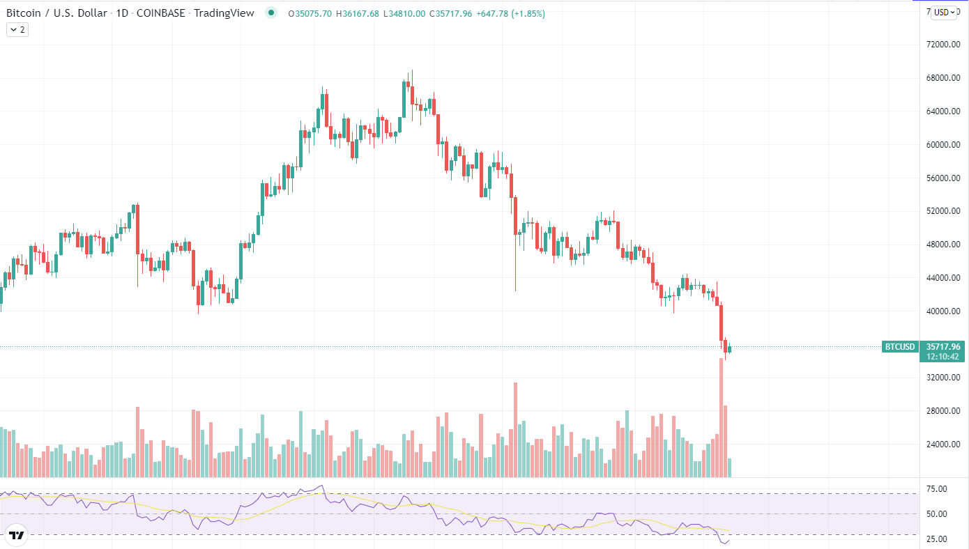 Bitcoin-diagram