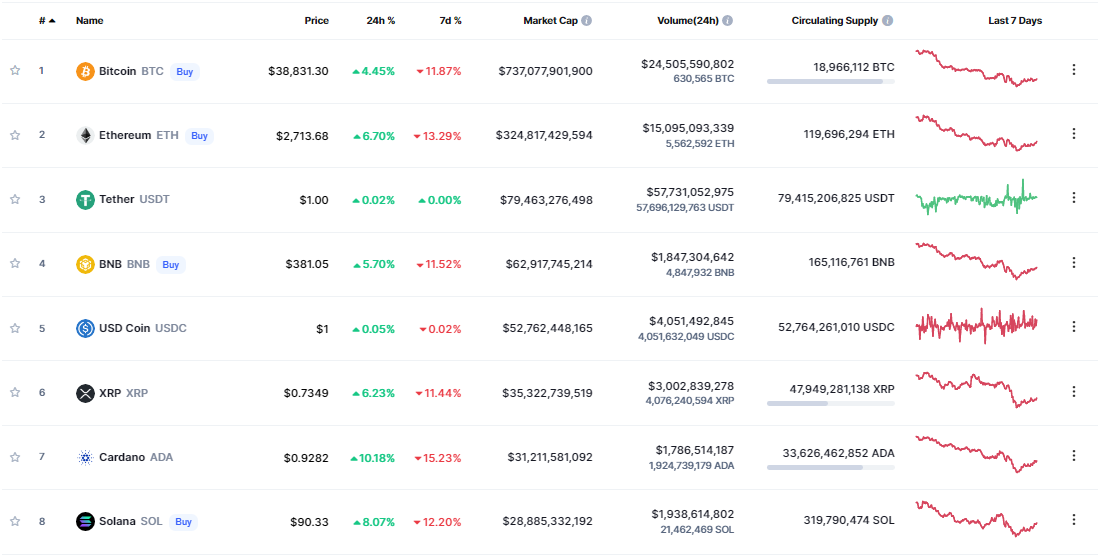 CoinMarketCap Data