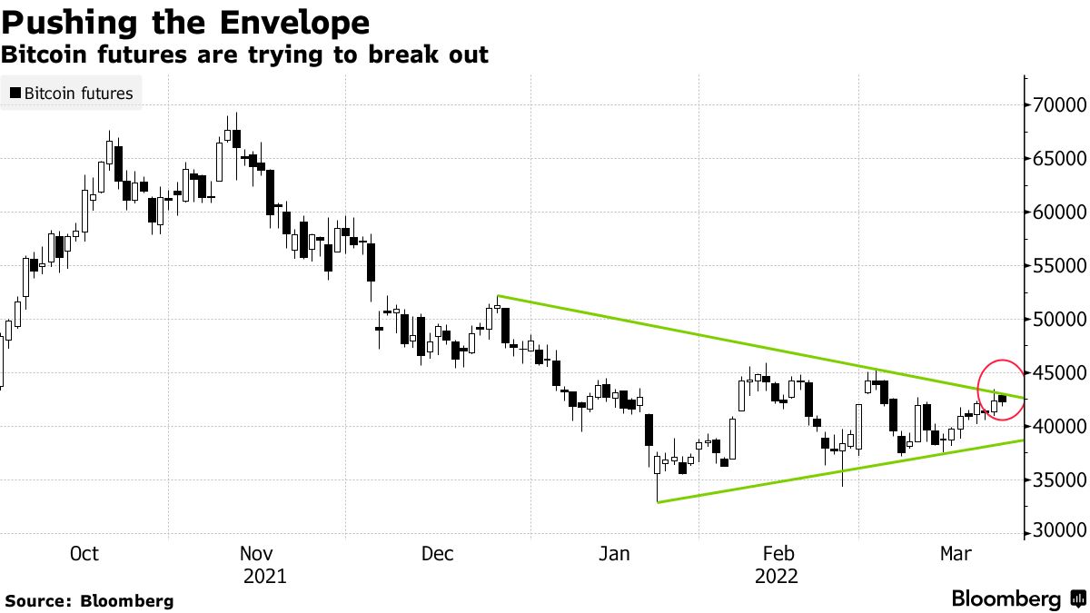 Grafico bitcoin