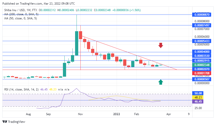 TradingView