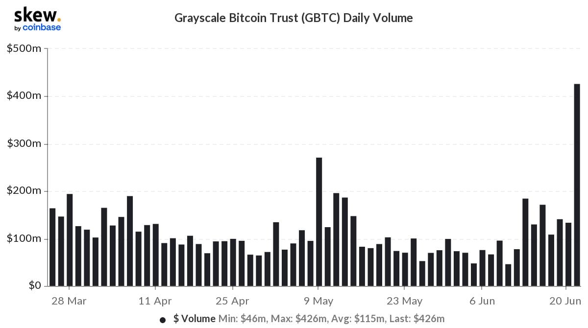 Grayscale volume