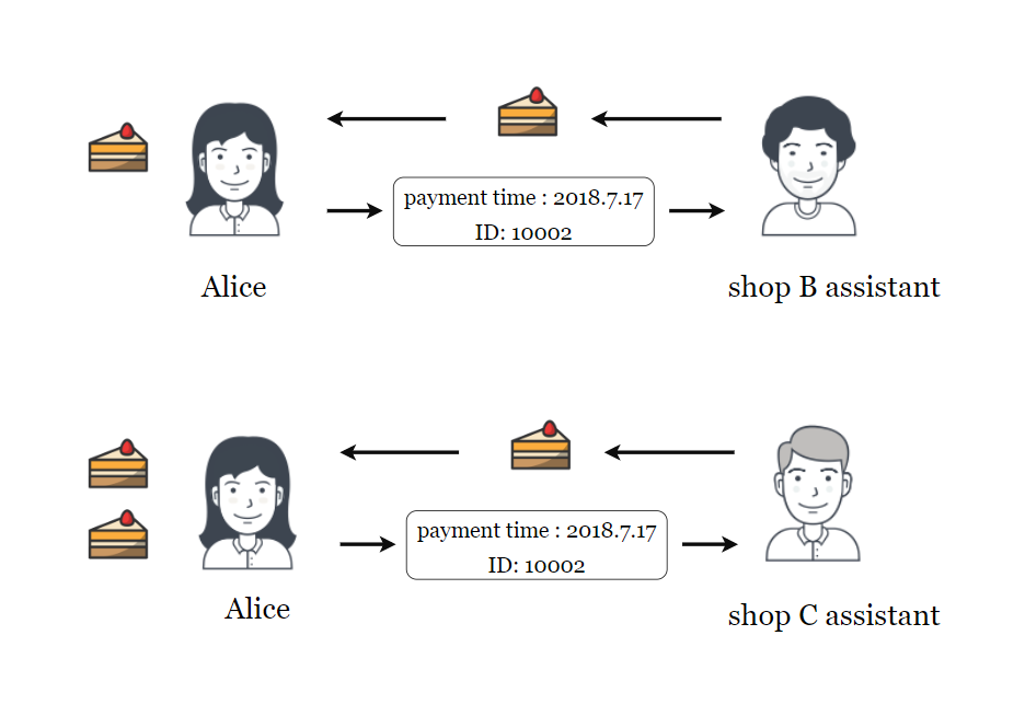 Medium diagram