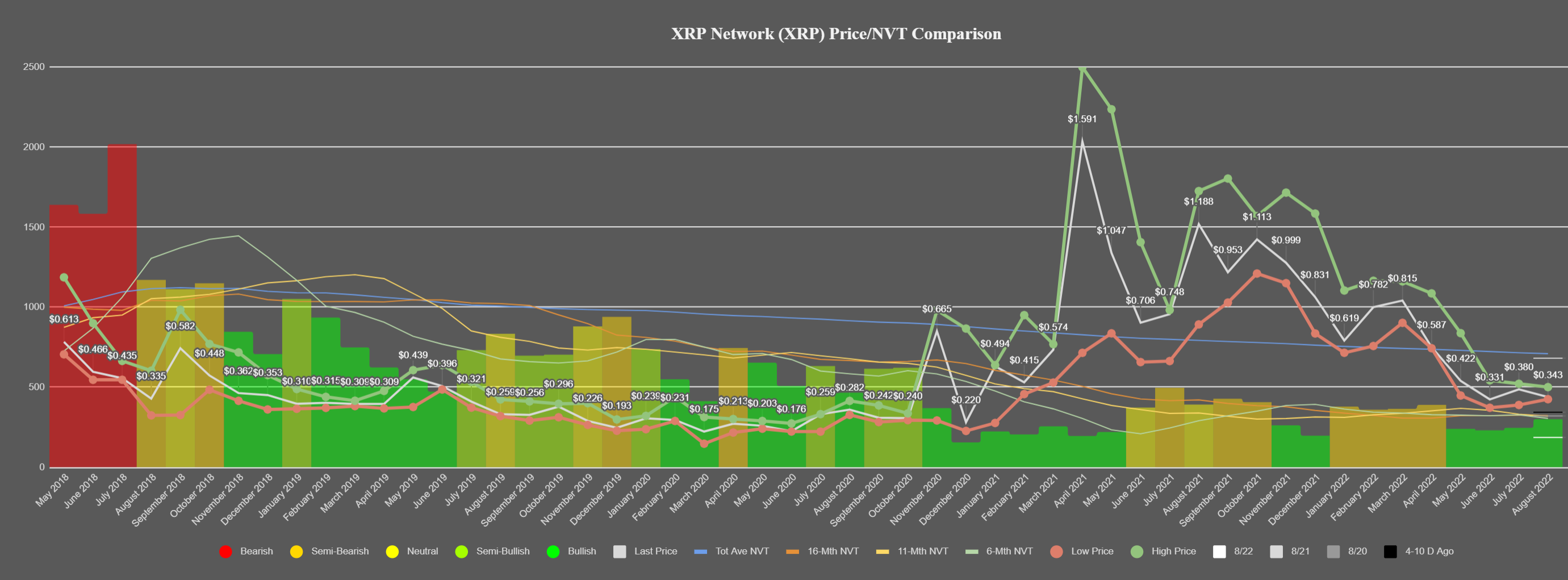 XRP Data