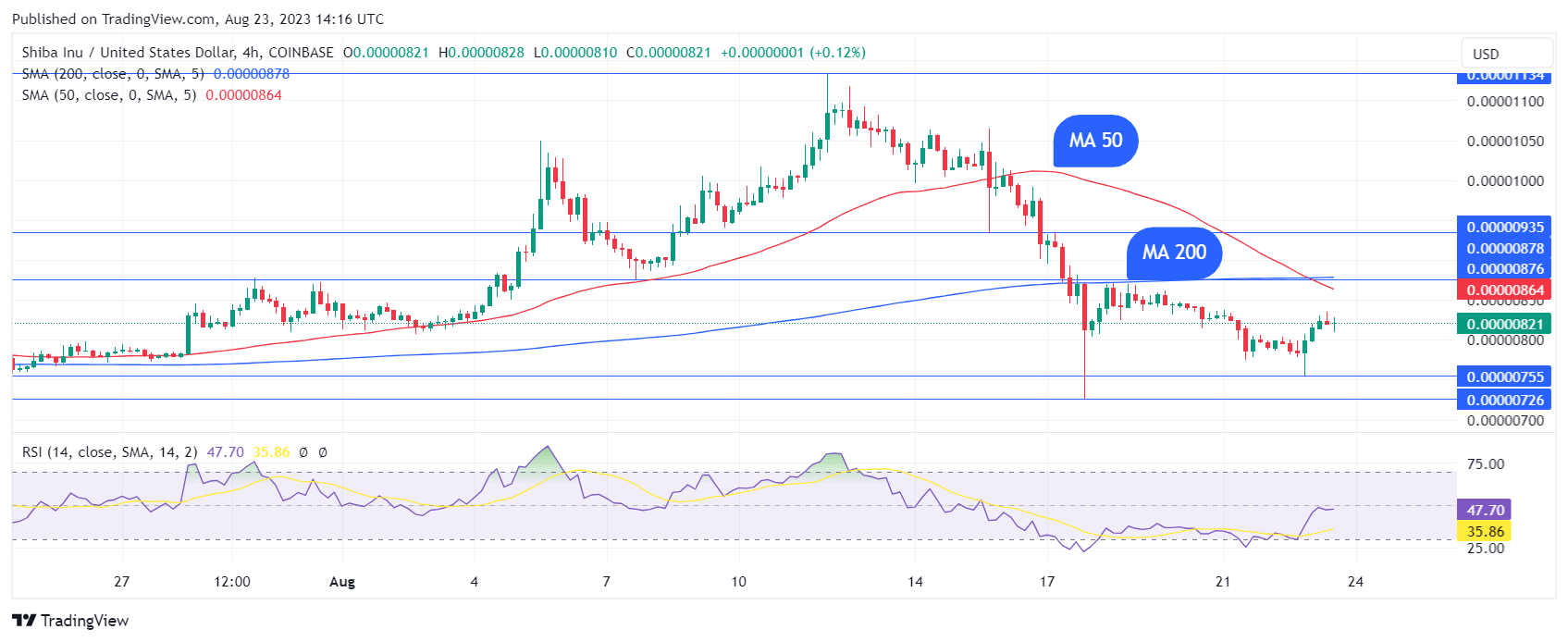 TradingView