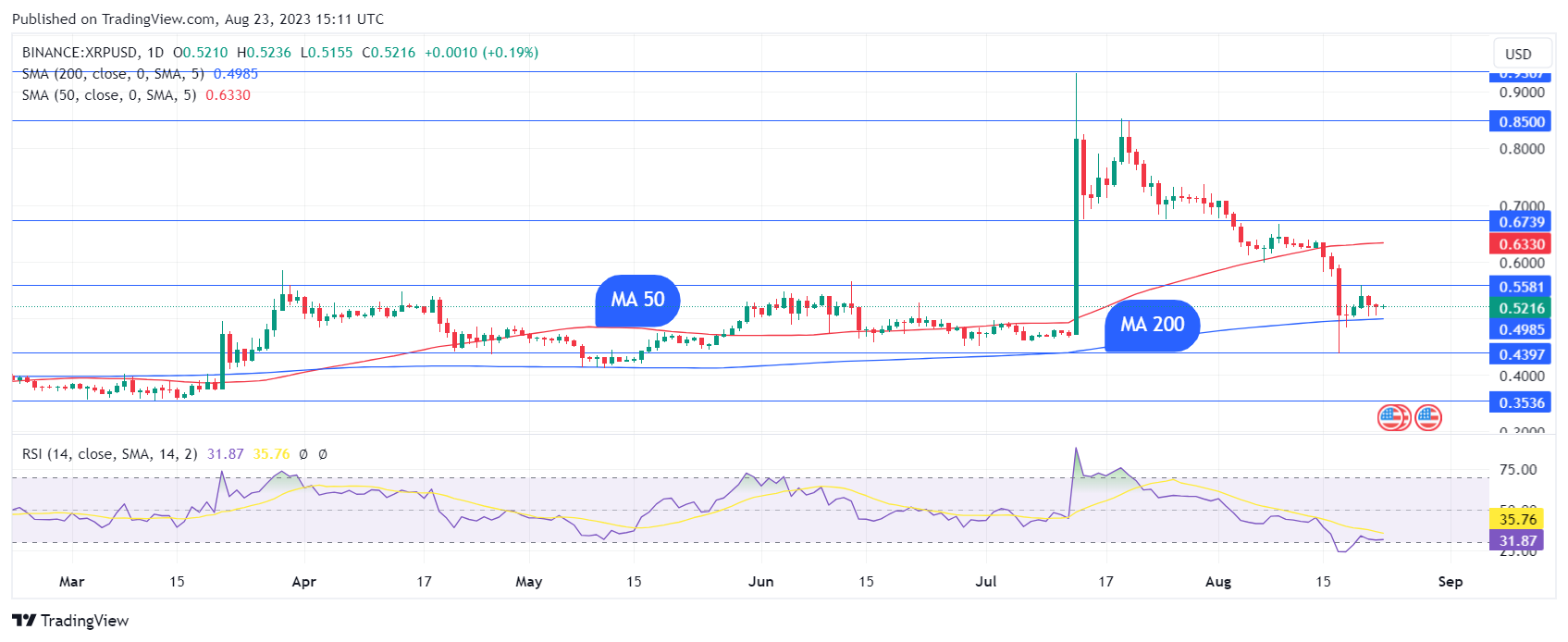 TradingView