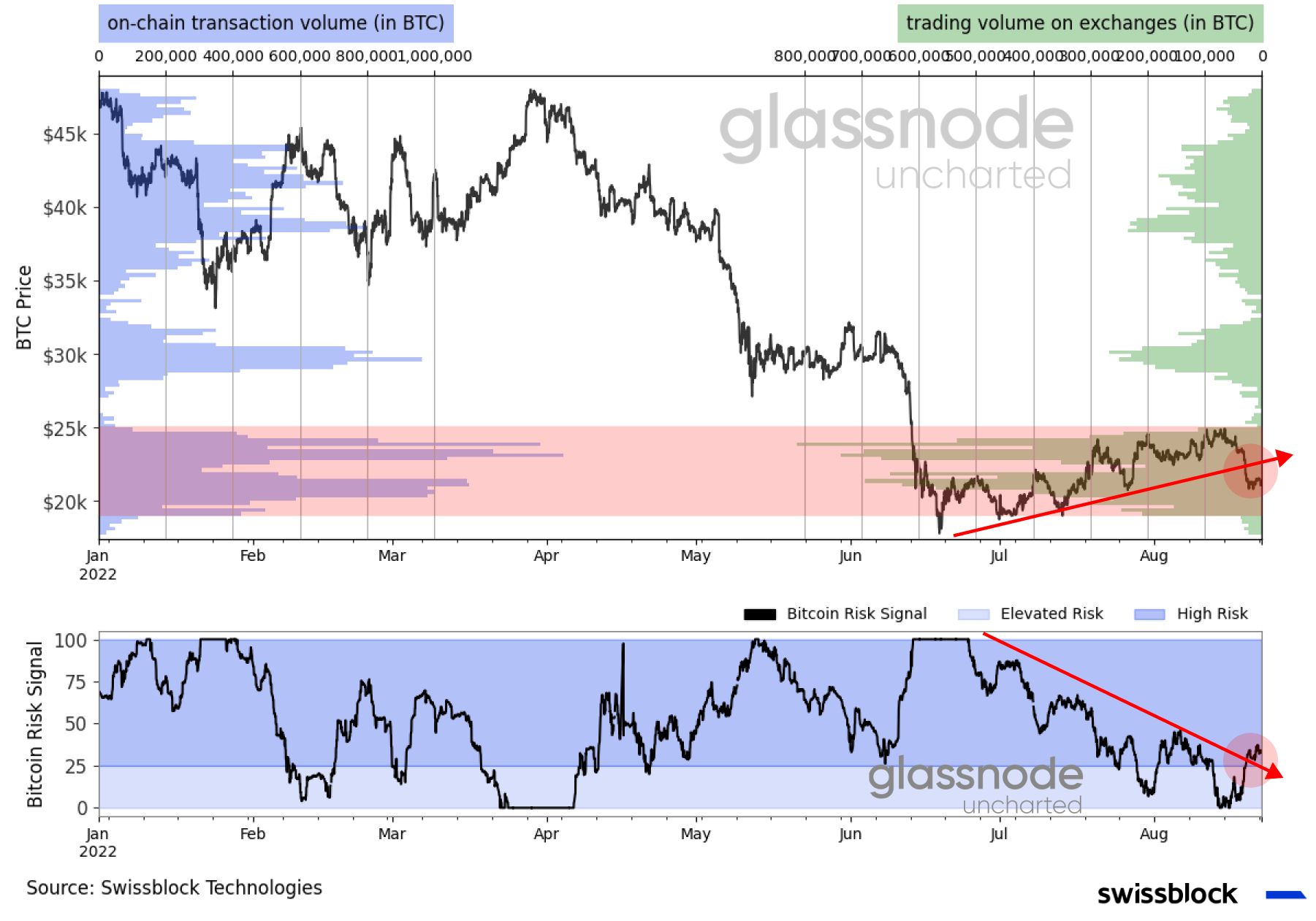 BTC Data