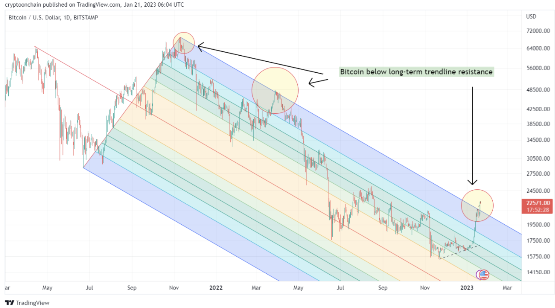 BTC អ