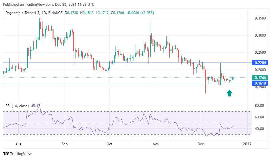 Tradingview 