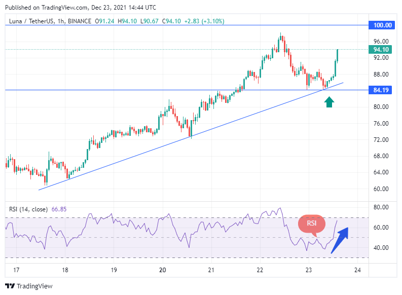 TradingView