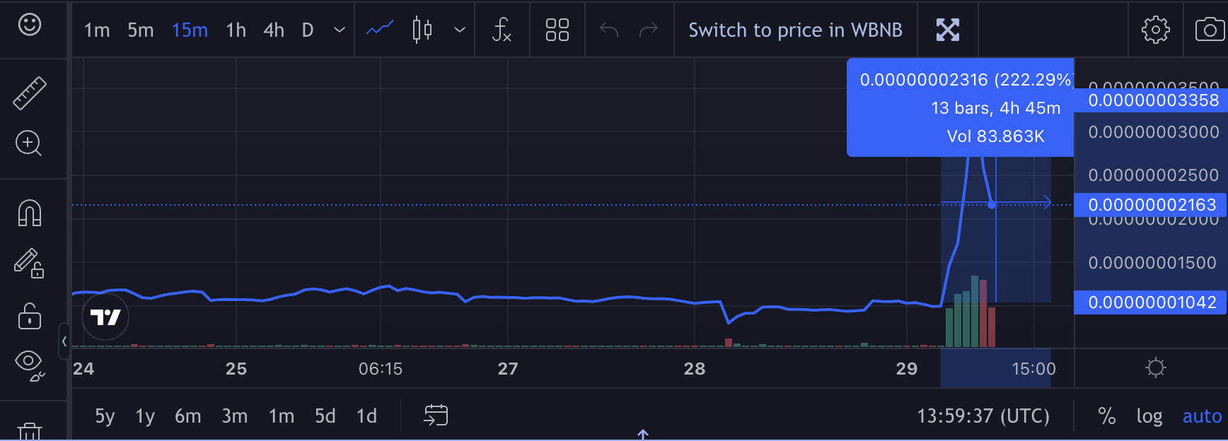 بیت کوین