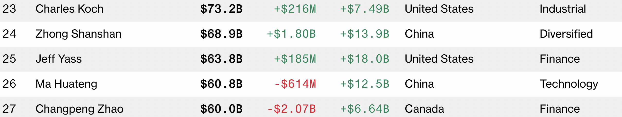 https://www.bloomberg.com/billionaires/