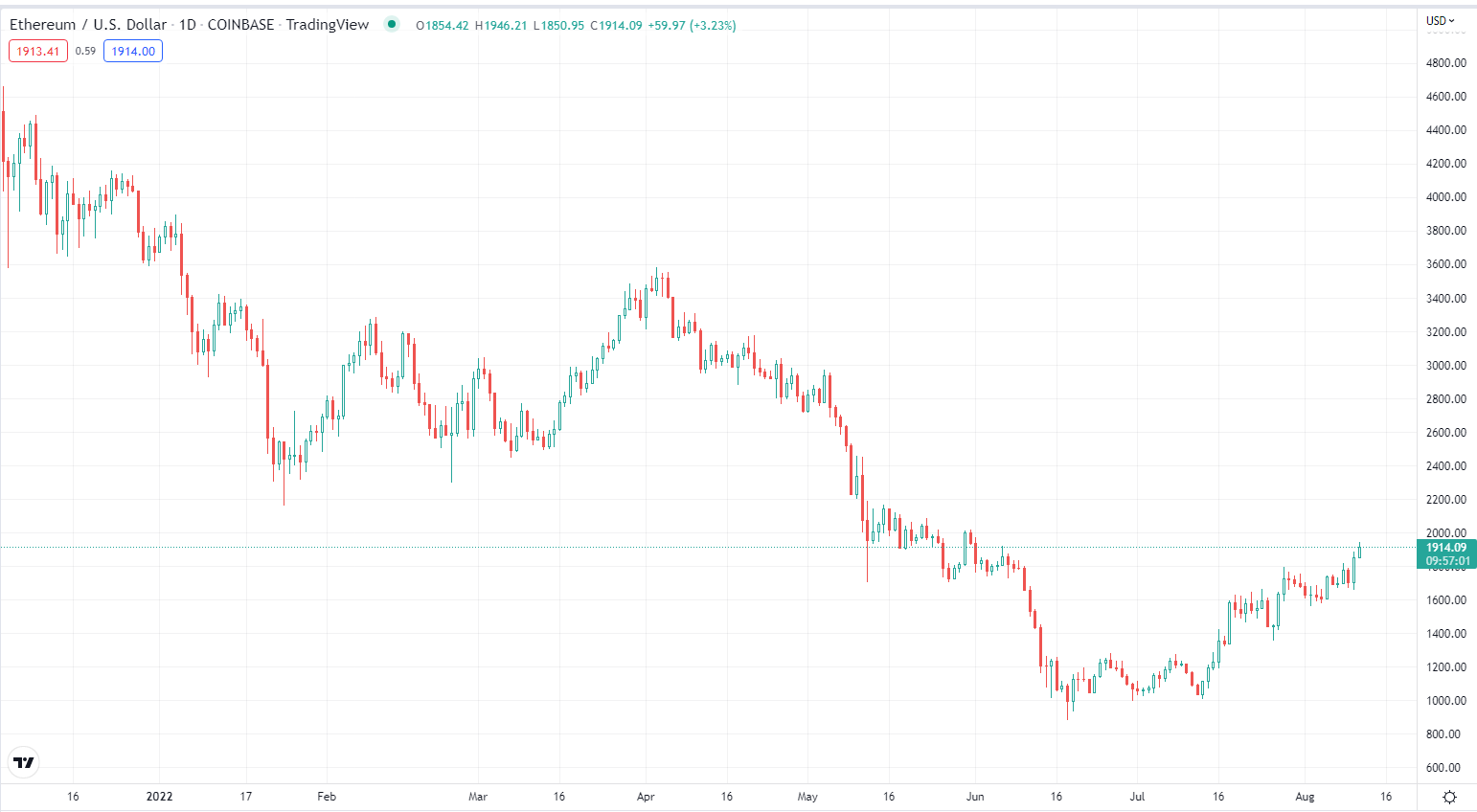 សាកលវិទ្យាល័យ ETH