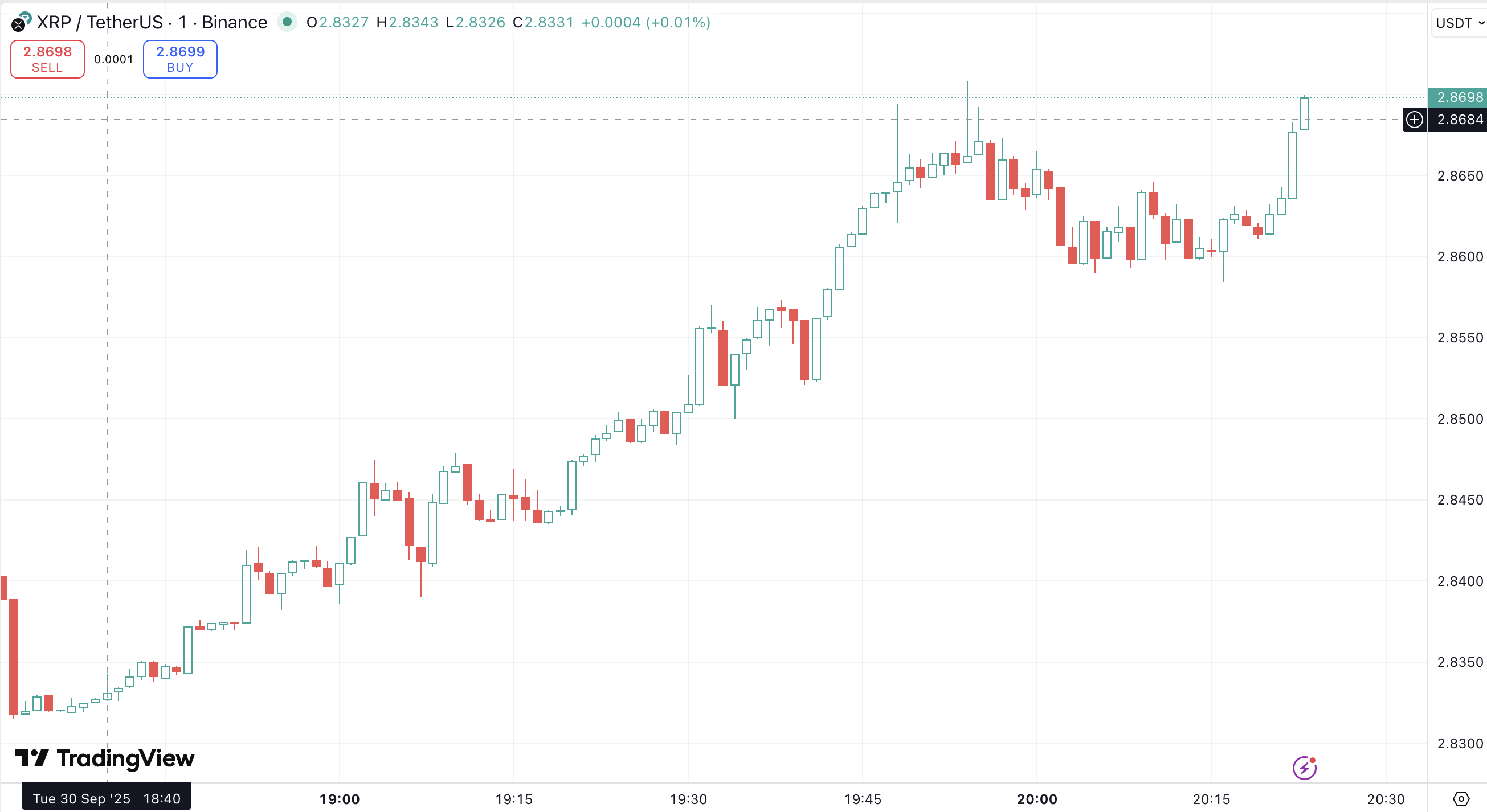 XRP Value Reacts to Ripple CTO's Resignation Announcement – U.Right now
