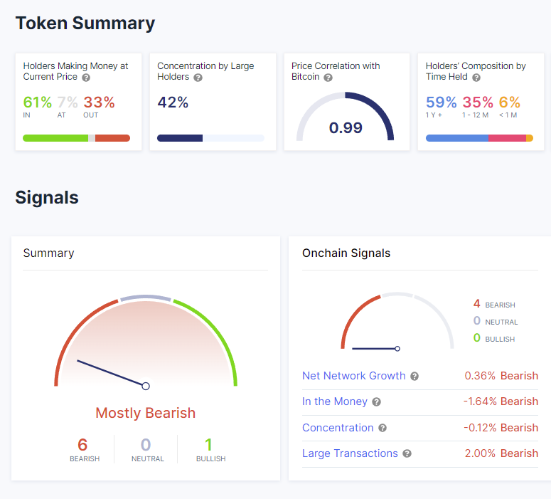 Ethereum Data