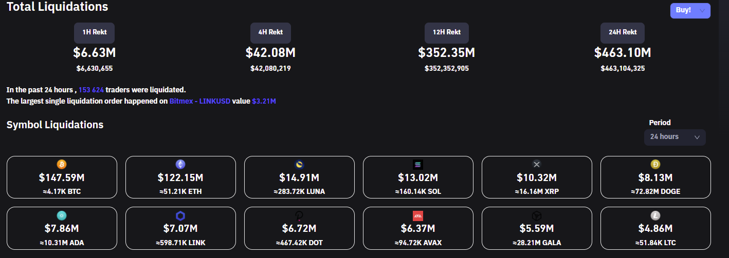 Liquidation Data