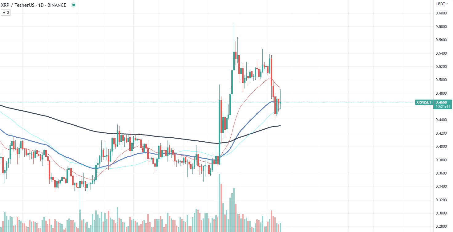 XRP 