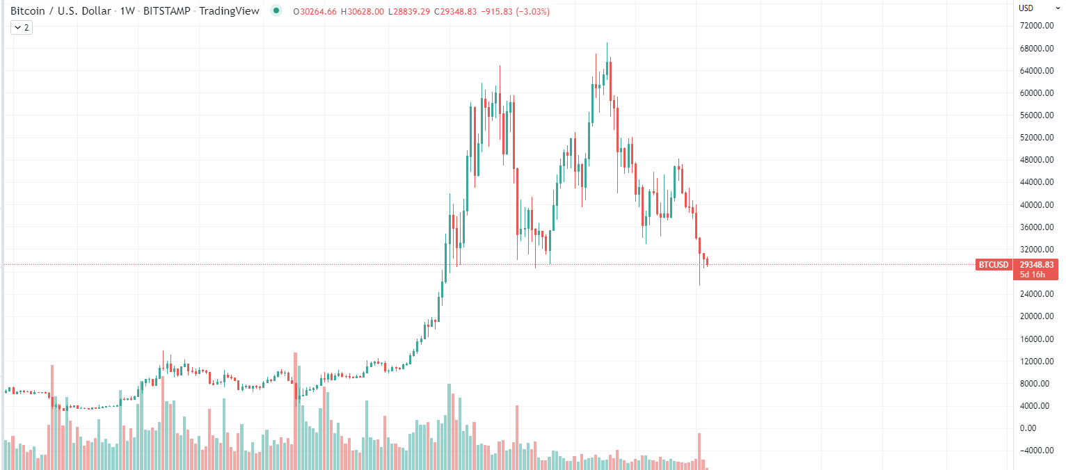 ຕາຕະລາງ Bitcoin