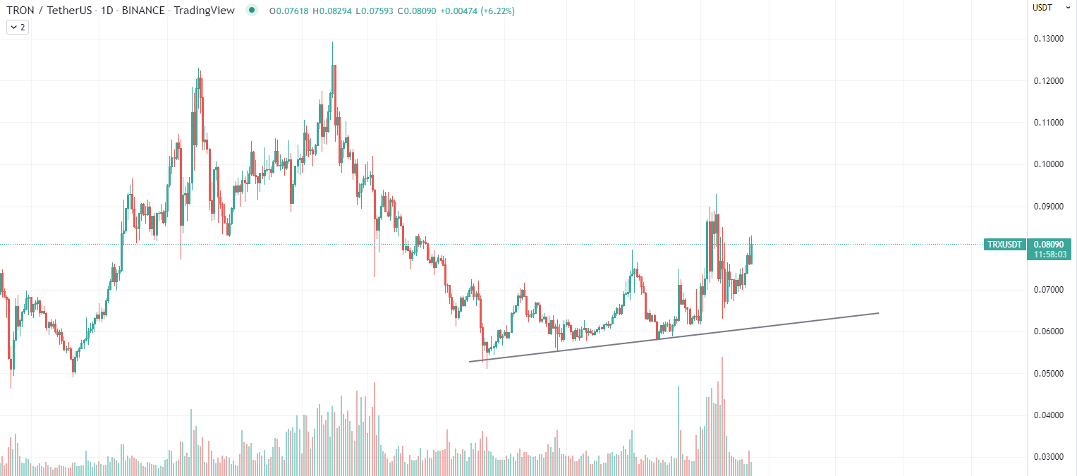 TRX Data