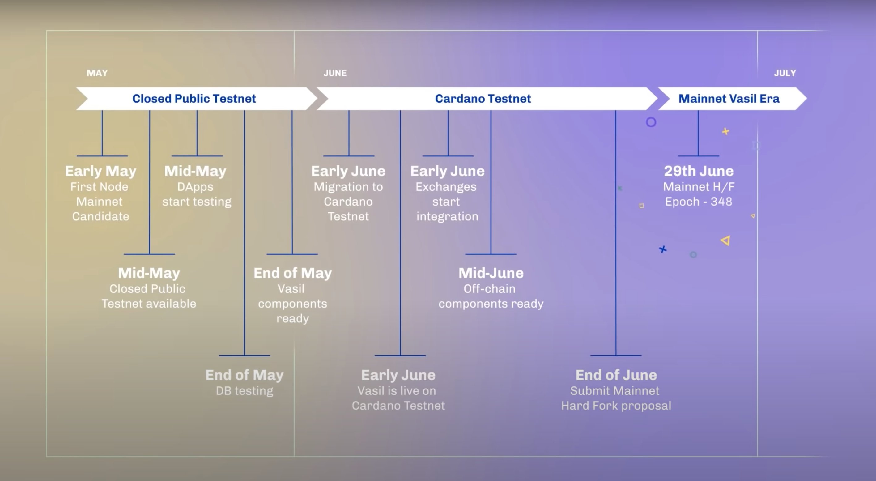 IOHK Road Map