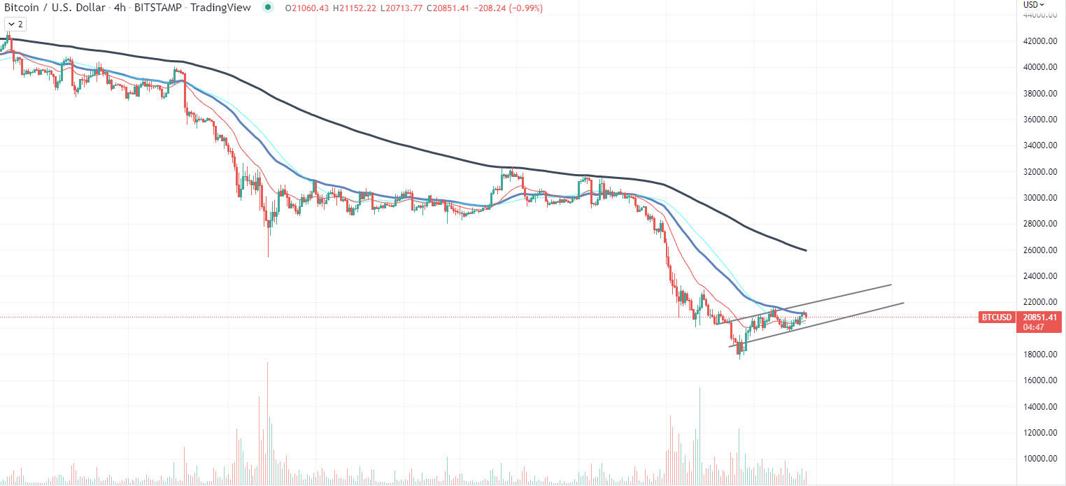 BTC-diagram