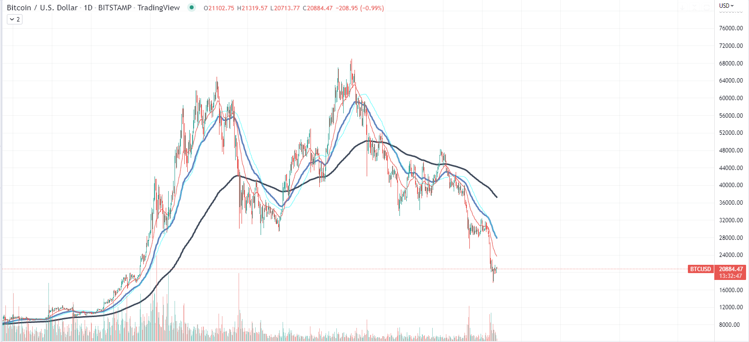 Diagrama Bitcoin