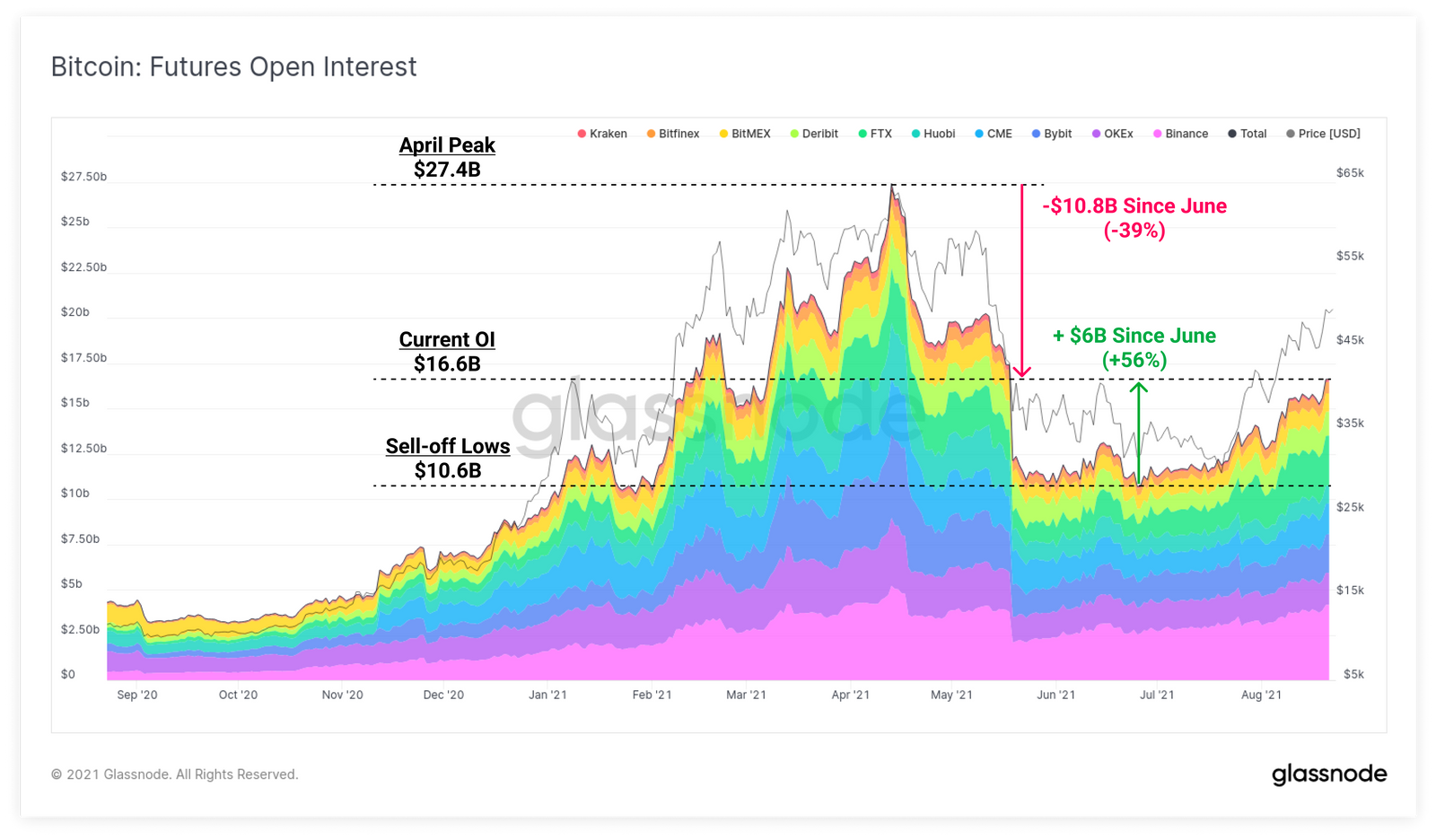 Derivatives Funding Rates