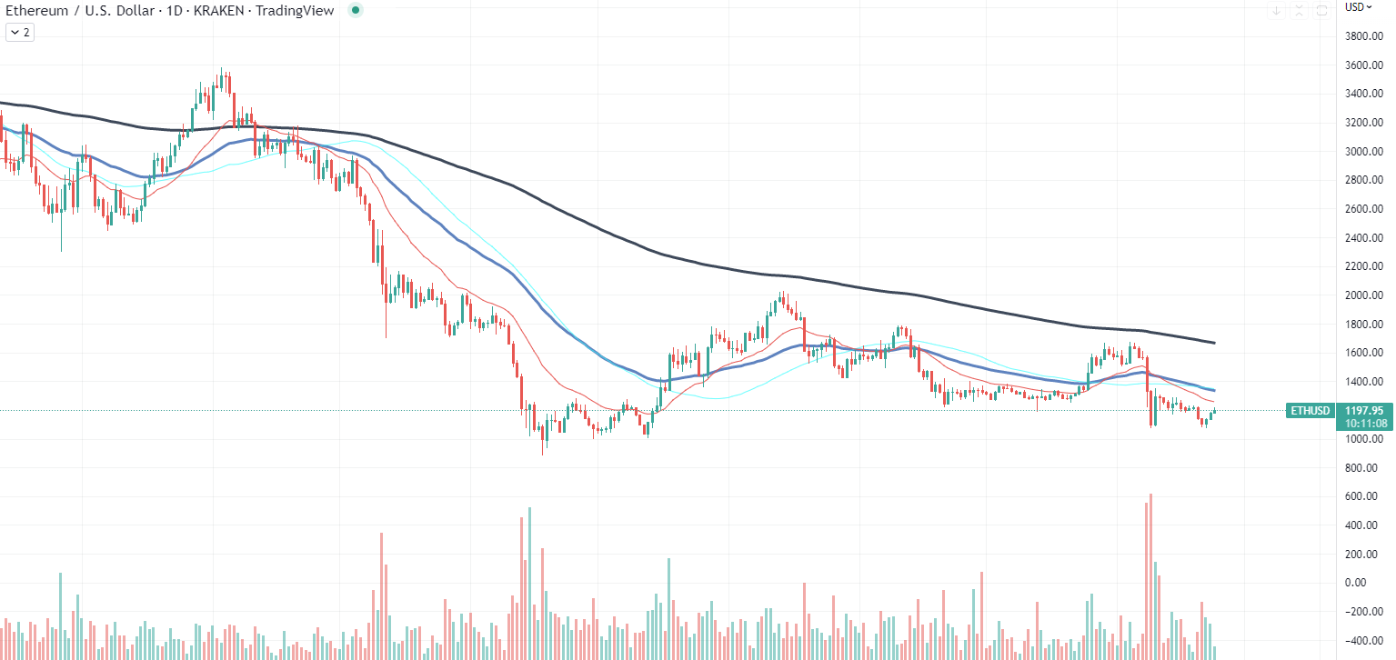 ETH chart